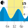 Bluffton tide chart for Monday, April 15, 2024