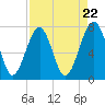 Bluffton tide chart for Monday, April 22, 2024