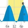 Bluffton tide chart for Saturday, April 6, 2024