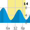 Bluffton tide chart for Tuesday, May 14, 2024