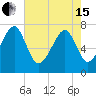 Bluffton tide chart for Wednesday, May 15, 2024