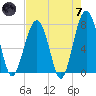 Bluffton tide chart for Tuesday, May 7, 2024