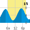 Bluffton tide chart for Saturday, June 15, 2024