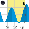 Bluffton tide chart for Thursday, June 6, 2024