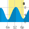 Bluffton tide chart for Sunday, September 8, 2024