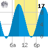Bluffton tide chart for Thursday, October 17, 2024
