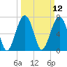 Bluffton tide chart for Wednesday, March 12, 2025