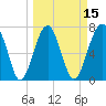 Bluffton tide chart for Saturday, March 15, 2025