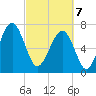 Bluffton tide chart for Friday, March 7, 2025