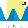 Bluffton tide chart for Thursday, May 15, 2025