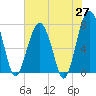 Bluffton tide chart for Tuesday, May 27, 2025