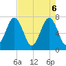 Bluffton tide chart for Tuesday, May 6, 2025