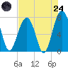 Bluffton tide chart for Thursday, July 24, 2025