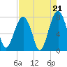 Bluffton tide chart for Thursday, August 21, 2025