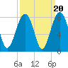 Bluffton tide chart for Saturday, September 20, 2025