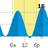 Bluffton tide chart for Thursday, April 16, 2026