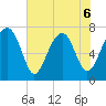 Bluffton tide chart for Saturday, June 6, 2026