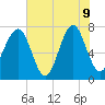 Bluffton tide chart for Tuesday, June 9, 2026