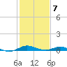 Thomas Point Shoal Light tide chart for Monday, February 7, 2022