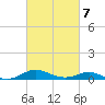 Thomas Point Shoal Light tide chart for Monday, March 7, 2022