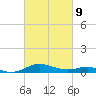 Thomas Point Shoal Light tide chart for Wednesday, March 9, 2022