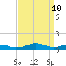 Thomas Point Shoal Light tide chart for Sunday, April 10, 2022