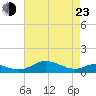 Thomas Point Shoal Light tide chart for Saturday, April 23, 2022