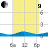 Thomas Point Shoal Light tide chart for Saturday, April 9, 2022