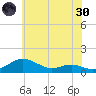 Thomas Point Shoal Light tide chart for Monday, May 30, 2022