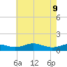 Thomas Point Shoal Light tide chart for Monday, May 9, 2022