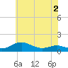 Thomas Point Shoal Light tide chart for Thursday, June 2, 2022