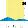 Thomas Point Shoal Light tide chart for Thursday, June 30, 2022