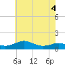 Thomas Point Shoal Light tide chart for Saturday, June 4, 2022