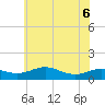 Thomas Point Shoal Light tide chart for Monday, June 6, 2022