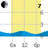 Thomas Point Shoal Light tide chart for Tuesday, June 7, 2022