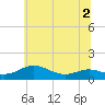 Thomas Point Shoal Light tide chart for Saturday, July 2, 2022