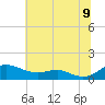 Thomas Point Shoal Light tide chart for Saturday, July 9, 2022