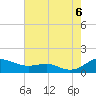 Thomas Point Shoal Light tide chart for Saturday, August 6, 2022