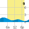 Thomas Point Shoal Light tide chart for Tuesday, August 9, 2022