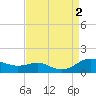 Thomas Point Shoal Light tide chart for Friday, September 2, 2022