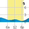 Thomas Point Shoal Light tide chart for Monday, September 5, 2022