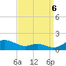 Thomas Point Shoal Light tide chart for Tuesday, September 6, 2022