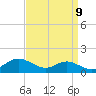 Thomas Point Shoal Light tide chart for Friday, September 9, 2022