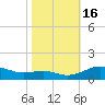 Thomas Point Shoal Light tide chart for Sunday, October 16, 2022