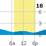 Thomas Point Shoal Light tide chart for Tuesday, October 18, 2022
