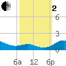 Thomas Point Shoal Light tide chart for Sunday, October 2, 2022