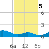 Thomas Point Shoal Light tide chart for Wednesday, October 5, 2022