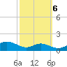 Thomas Point Shoal Light tide chart for Thursday, October 6, 2022