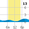 Thomas Point Shoal Light tide chart for Sunday, November 13, 2022