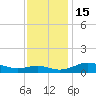 Thomas Point Shoal Light tide chart for Tuesday, November 15, 2022